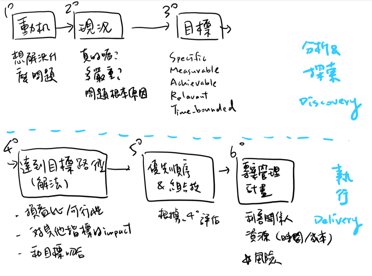 需求分析 | Kamafeel