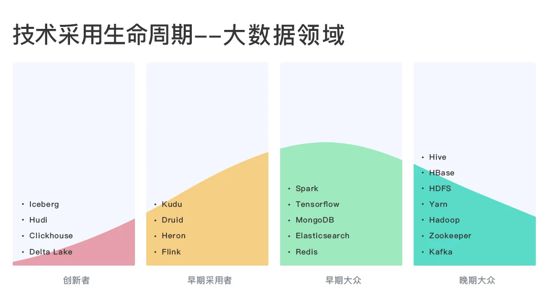 大数据分析产品架构 | Kamafeel